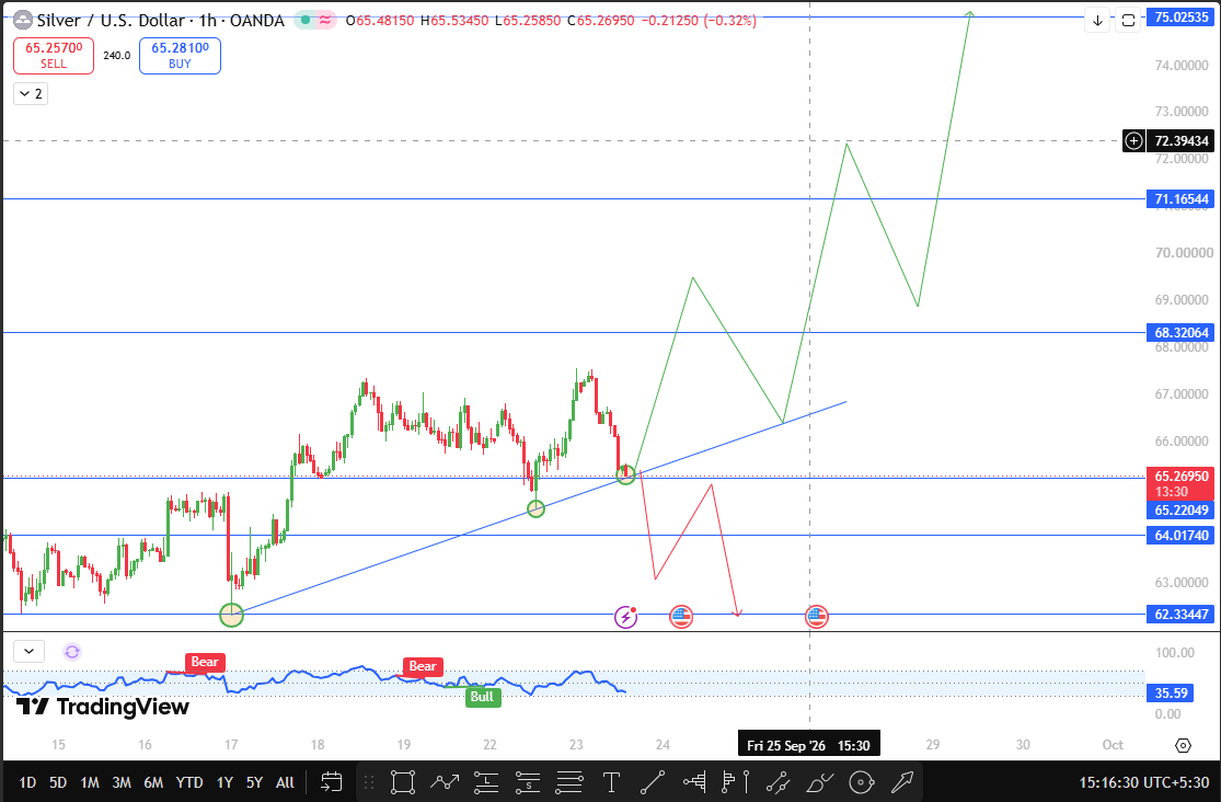 Silver Price Technical Forecast2026 Silver Price Technical Forecast2026