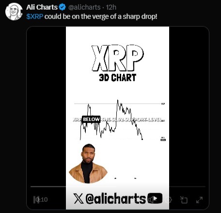 XRP 3D CHART XRP 3D CHART