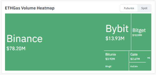 Volume heatmap data by CoinGlass 