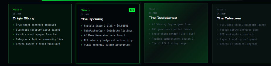 Pepedo exchange listing roadmap