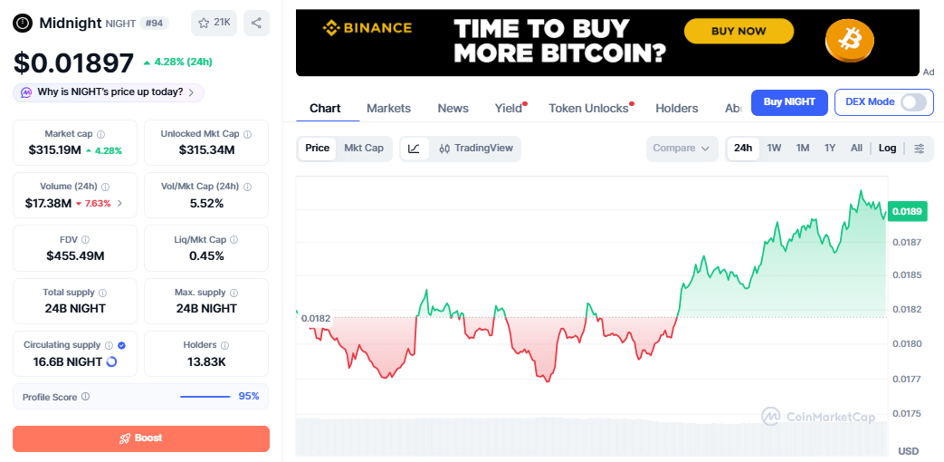 NIGHT/USD price chart today