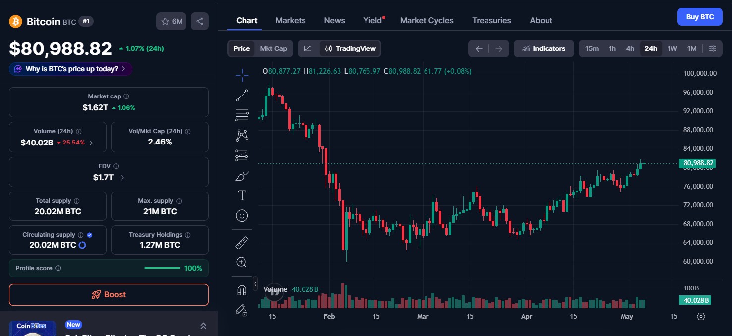 Bitcoin (BTC) price today
