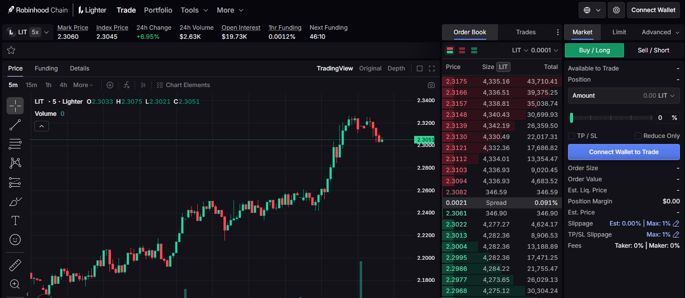 Robinhood Stock Tokens on Lighter perps Robinhood Stock Tokens on Lighter perps