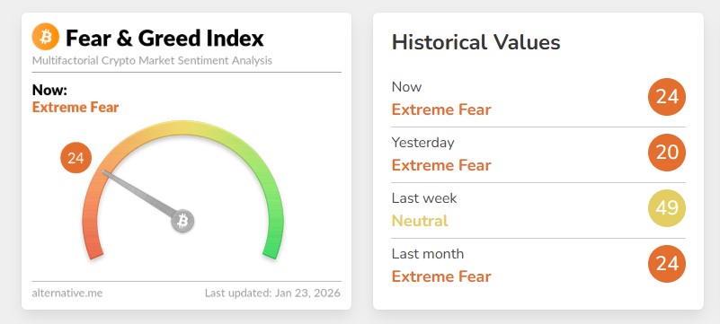 Crypto Fear and Greed Index Crypto Fear and Greed Index