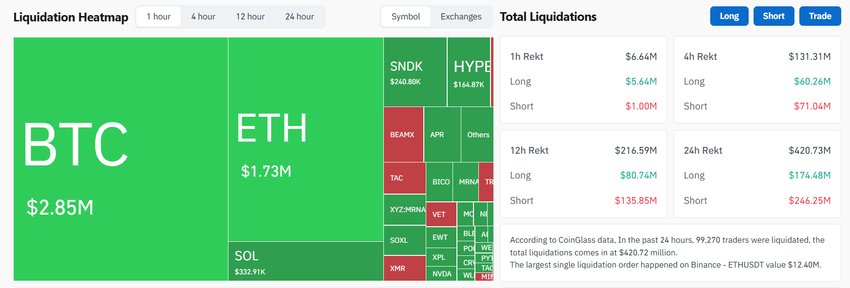 Crypto Liquidation Data