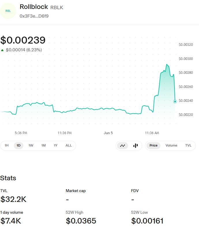RBLK/USDT PRICE UNISWAP