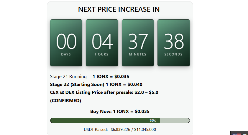 current presale progress snapshot of Ionix Chain