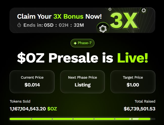 Ozak AI presale data