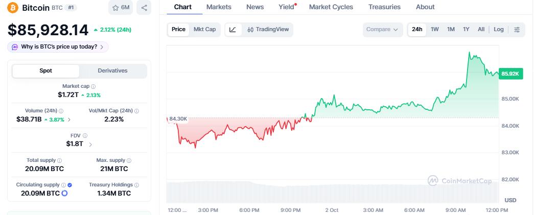 Bitcoin Price Today Bitcoin Price Today