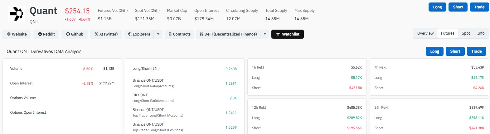 Quant Liquidation Data Quant Liquidation Data