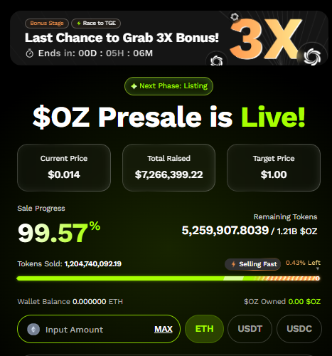 Ozak AI presale Data
