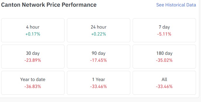 CC Price Forecast Check