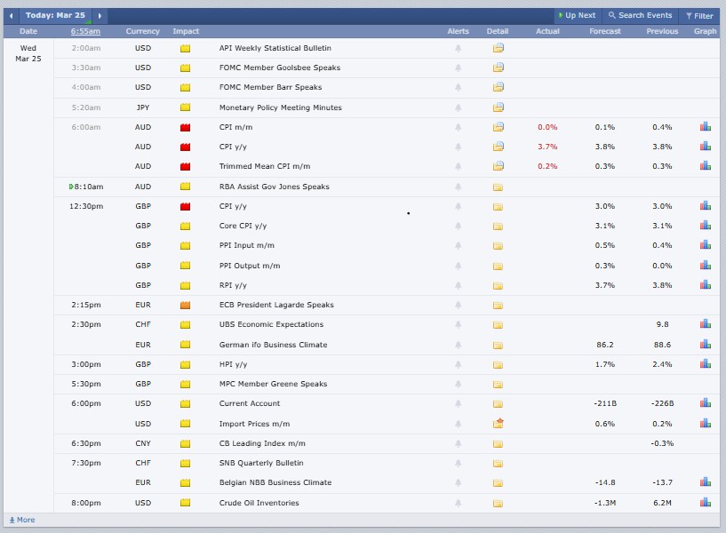 Major Cryptocurrency Events Today