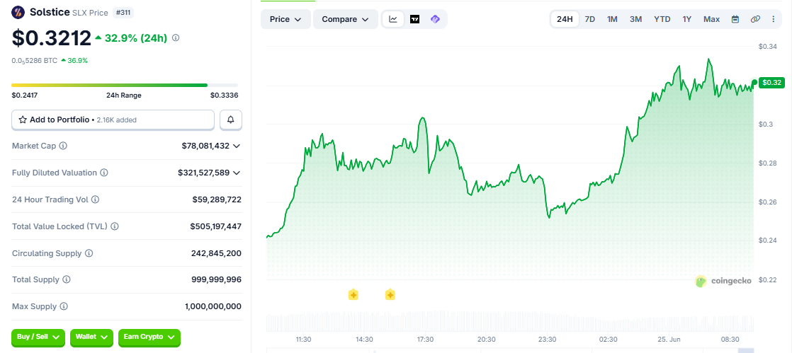 SLX/USD price chart today SLX/USD price chart today