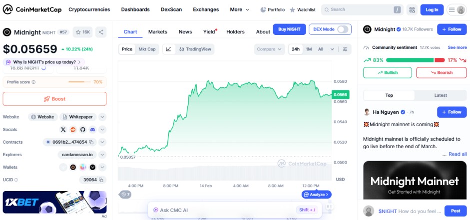 top crypto gainers today, 14 february 2026, midnight NIGHT