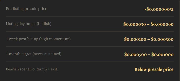 key price targets analysts across different time frames: key price targets analysts across different time frames: