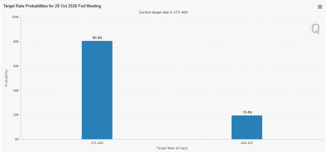 Fed rate decision Fed rate decision