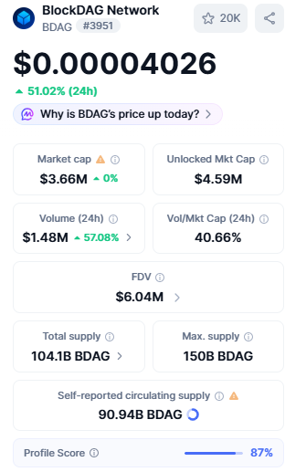 BDAG info by CoinMarektCap BDAG info by CoinMarektCap