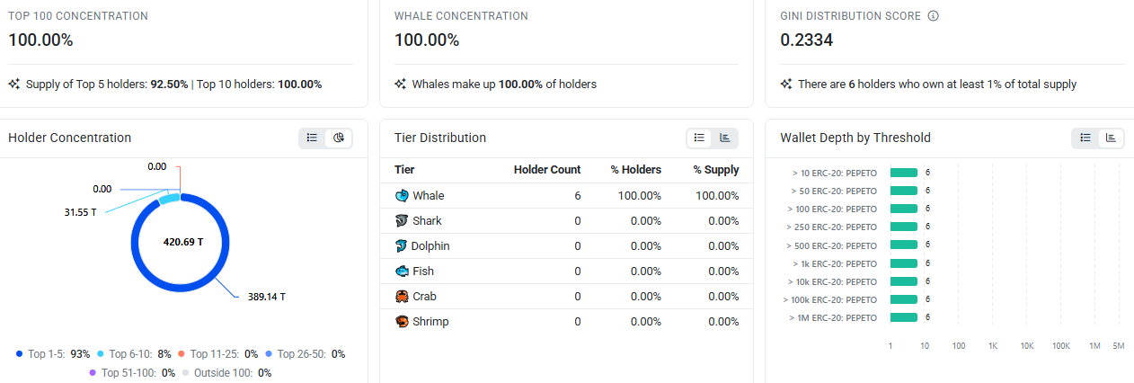 Etherscan Data Screenshot Etherscan Data Screenshot