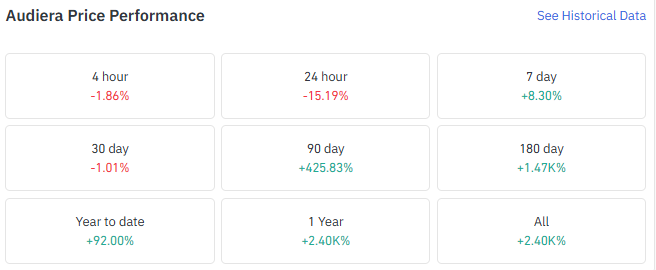 $beat price performance 
