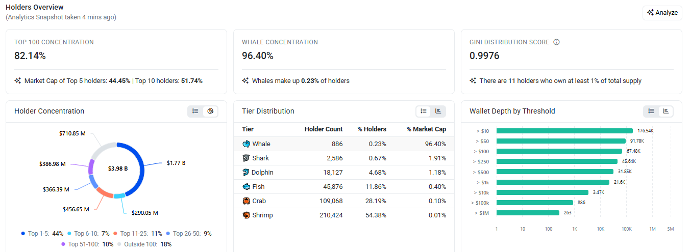  uniswap Whale Concentration
