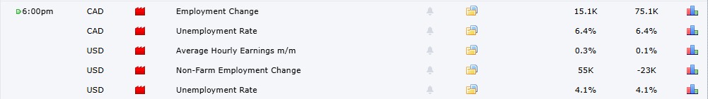 What Coming Today: US Non-Farm Payrolls Could Move Gold What Coming Today: US Non-Farm Payrolls Could Move Gold