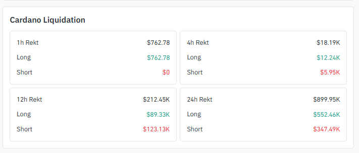 Liquidation Data