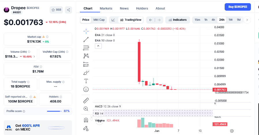 Dropee chart by CoinMarketCap