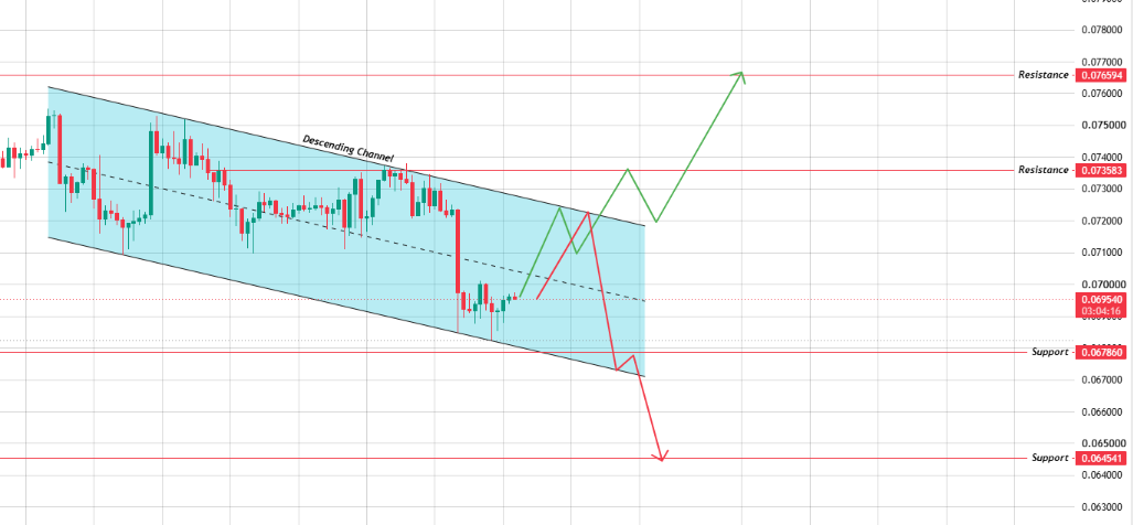 The Descending Channel 