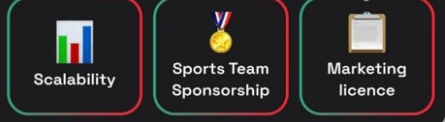 Dropee Daily Combo Dropee Daily Combo