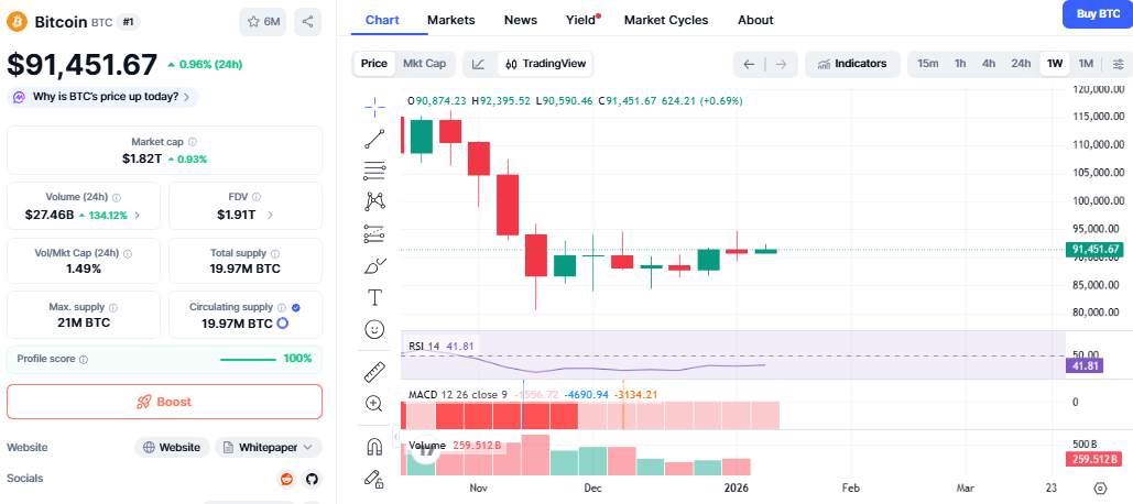 Bitcoin price today CMC Chart