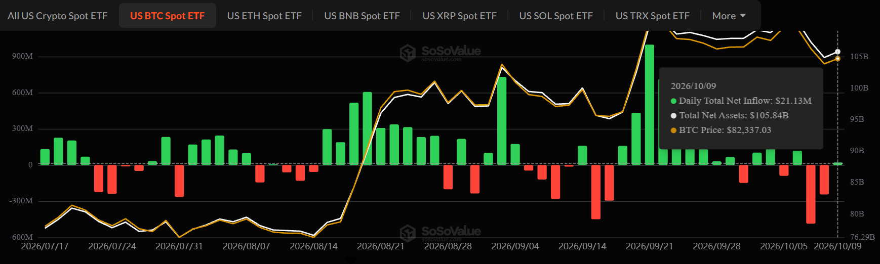 Crypto ETF News Today: BTC