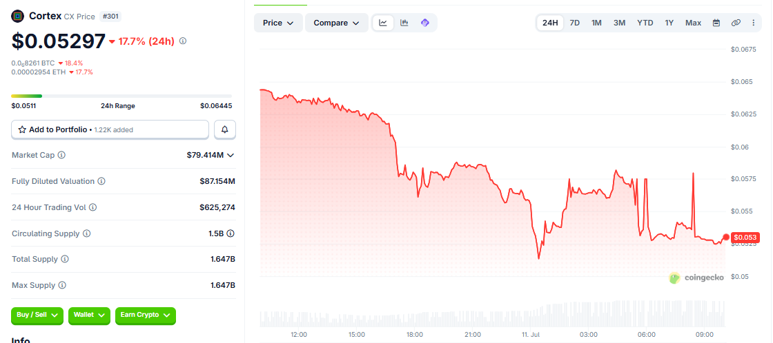 CX/USD price chart today CX/USD price chart today
