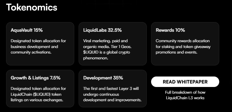LiquidChain Tokenomics