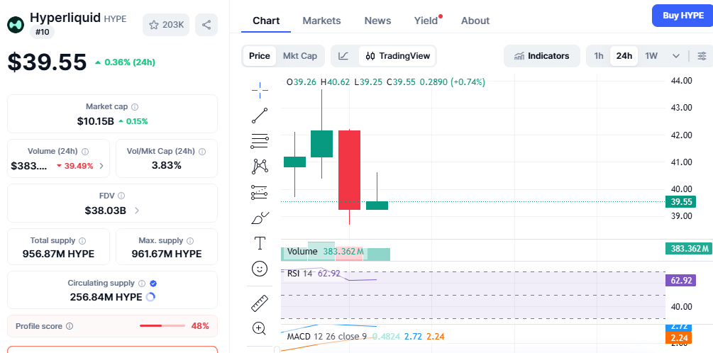hyperliquid price chart