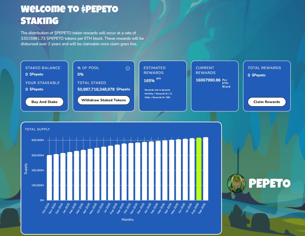 Staking Rewards Breakdown