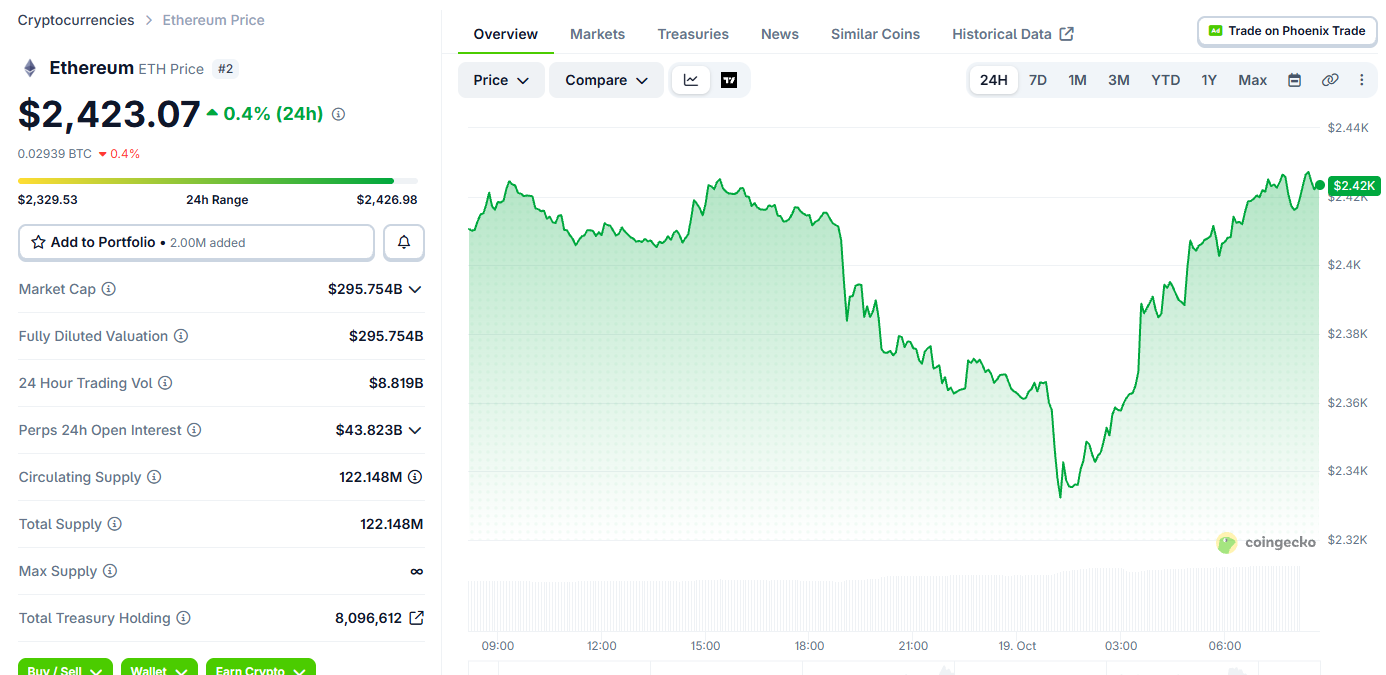 Ethereum News Today Ethereum News Today
