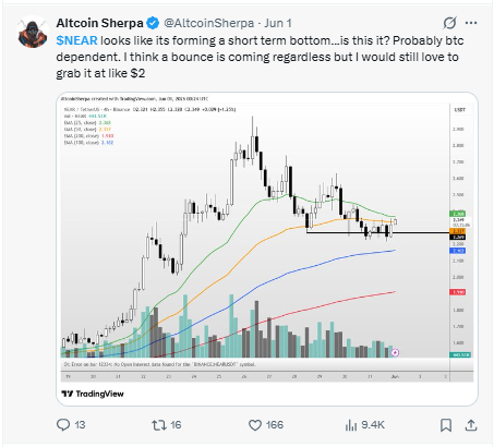 x post by Analyst Altcoin Sherpa x post by Analyst Altcoin Sherpa
