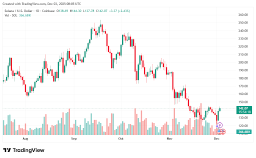 Crypto Price Prediction
