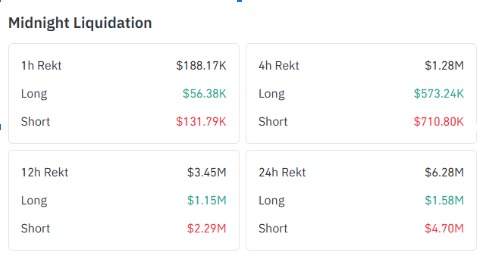 Liquidation Data Liquidation Data