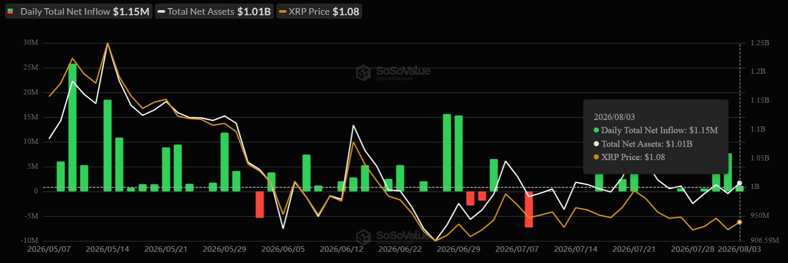 XRP ETF Chart Today XRP ETF Chart Today