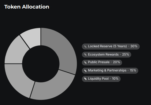 Flappy Coin Whitepaper