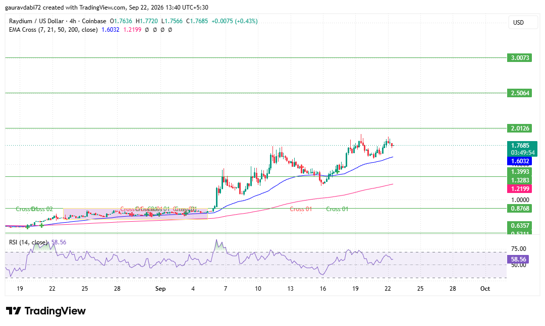 RAY technical analysis, RAY breakout analysis, RAY support levels, RAY RAY technical analysis, RAY breakout analysis, RAY support levels, RAY