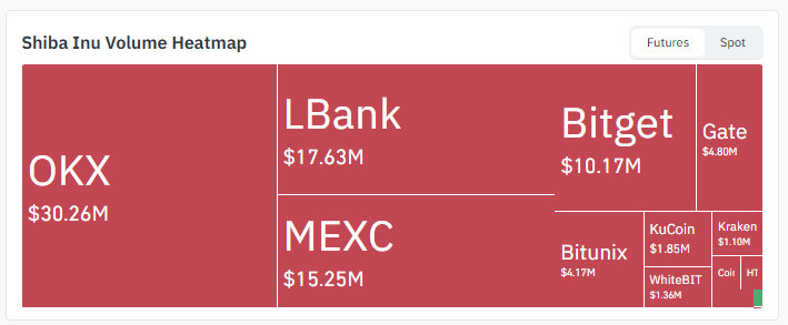 Exchange Volume