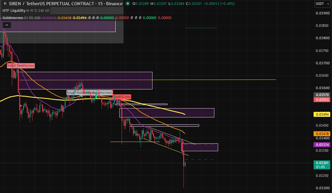 Technical analysis siren price Technical analysis siren price