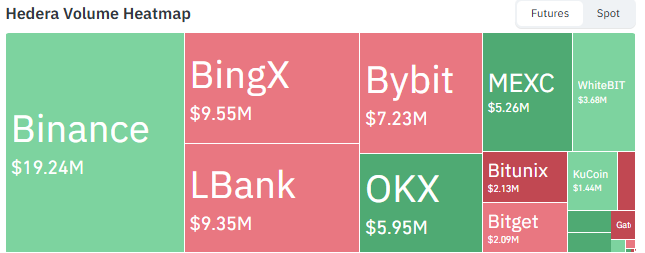 own from around $150 million