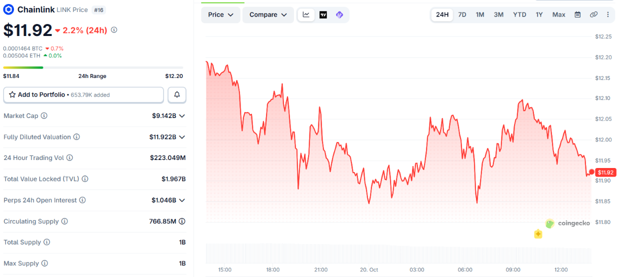 Chainlink Price Chart