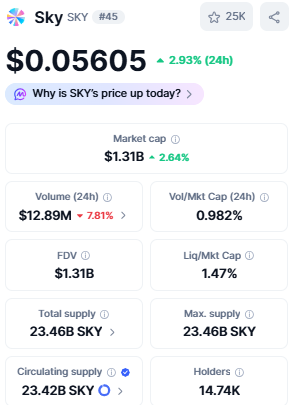 SKy price volume current price SKy price volume current price