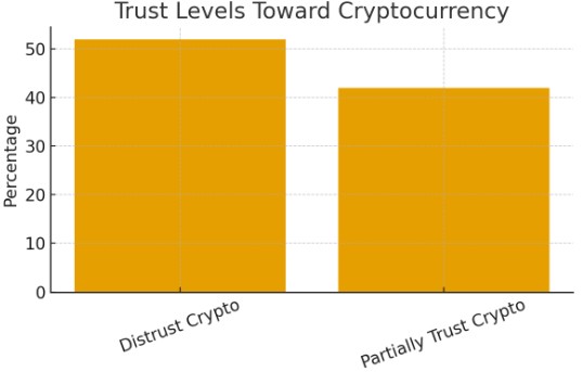 Trust issues of Russia in Cryptocurrency Trust issues of Russia in Cryptocurrency