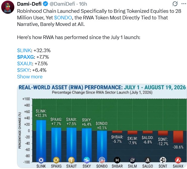 PAXG in the RWA Performance Rankings PAXG in the RWA Performance Rankings